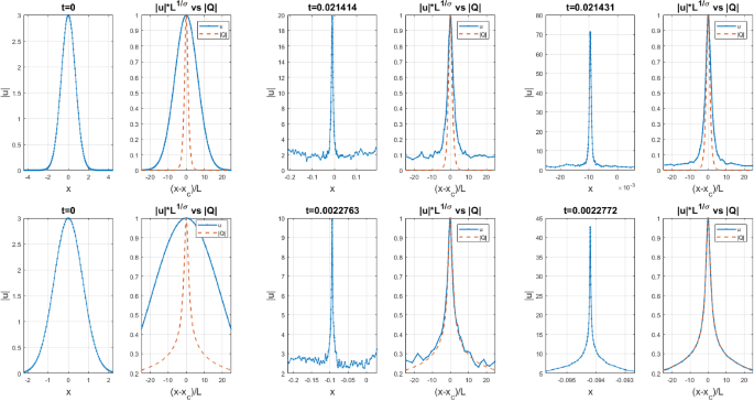 figure 27