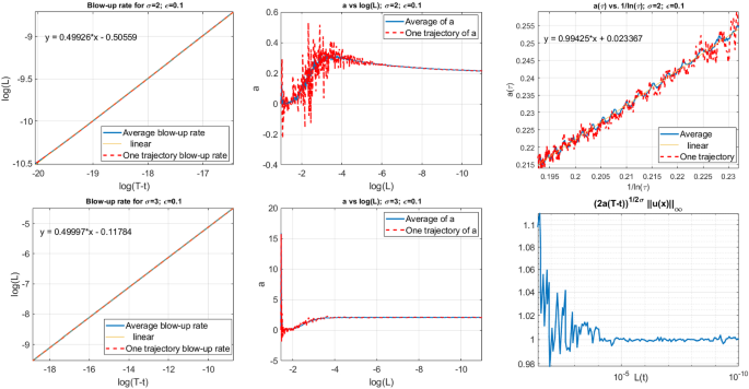 figure 28