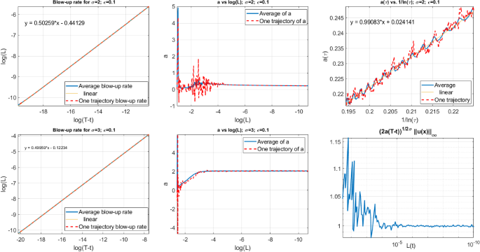 figure 29