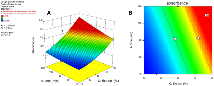 Procedure Optimization For Green Synthesis Of Manganese Dioxide Nanoparticles By Yucca Gloriosa Leaf Extract Springerlink Procedure Optimization For Green Synthesis Of Manganese Dioxide Nanoparticles By Yucca Gloriosa Leaf Extract Springerlink