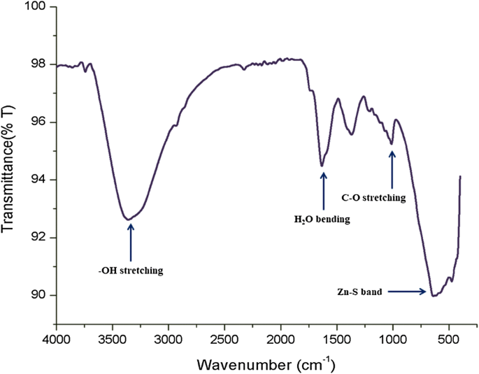 figure 9