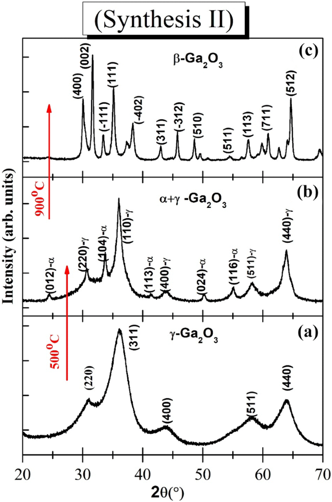 Nano Structured Phases Of Gallium Oxide Gaooh A Ga2o3 B Ga2o3 G Ga2o3 D Ga2o3 And E Ga2o3 Fabrication Structural And Electronic Structure Investigations Springerlink Nano Structured Phases Of Gallium Oxide Gaooh A Ga2o3 B Ga2o3 G Ga2o3 D Ga2o3 And E Ga2o3 Fabrication Structural And Electronic Structure Investigations Springerlink