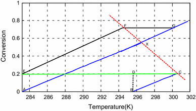 Adiabatic Saturation Temperature An Overview Sciencedirect Topics