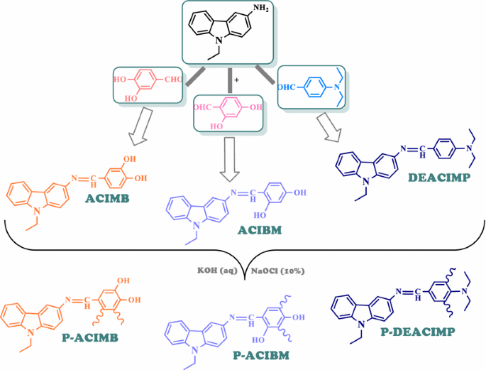 scheme 1