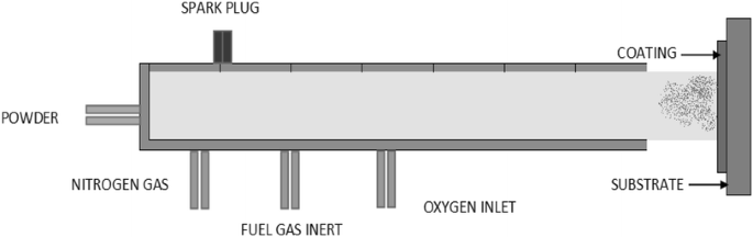 21+ Boiler Problems And Solutions Pdf