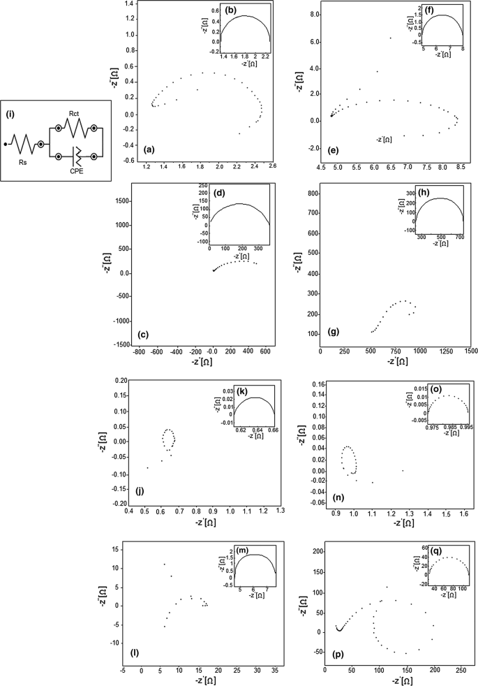 Application Of Polyaniline Zeolite X Composite As Anticorrosion Coating For Energy Recovery Devices In Ro Desalination Water Plants Springerlink