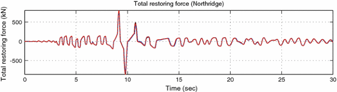 figure 15