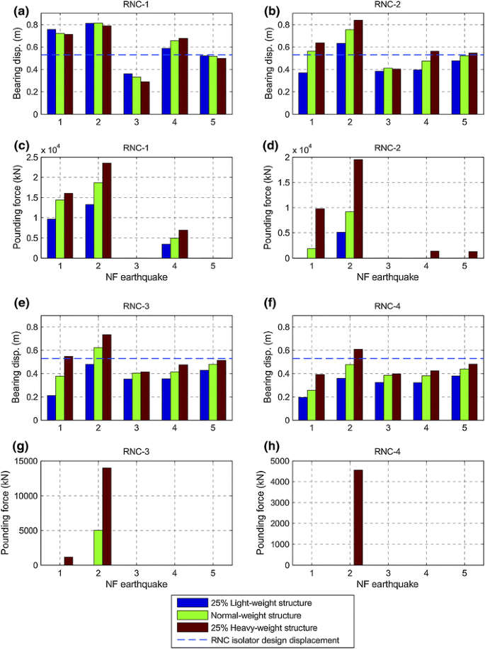 figure 24