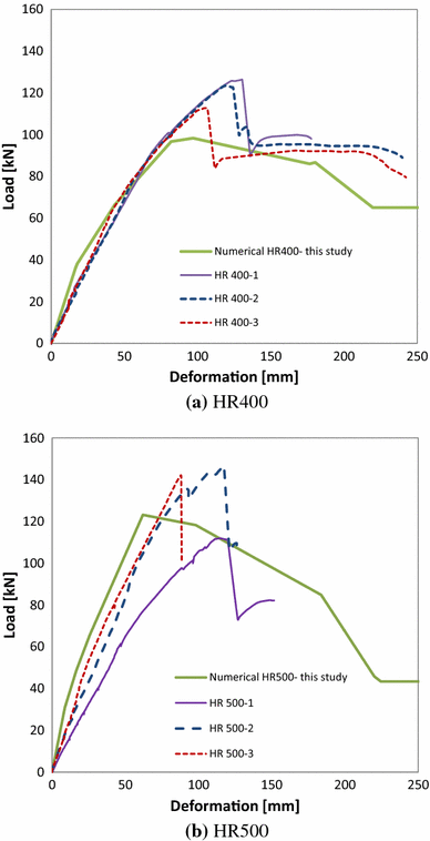 figure 24