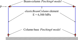 figure 25