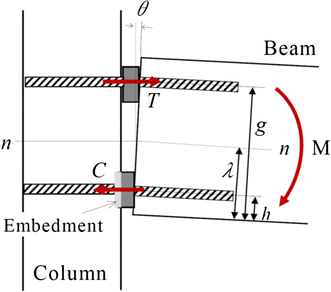 figure 8