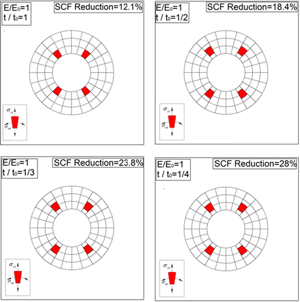 Effect Of Stiffness And Thickness Ratio Of Host Plate And Piezoelectric Patches On Reduction Of The Stress Concentration Factor Springerlink Effect Of Stiffness And Thickness Ratio Of Host Plate And Piezoelectric Patches On Reduction Of The Stress Concentration Factor Springerlink