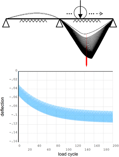 figure 23