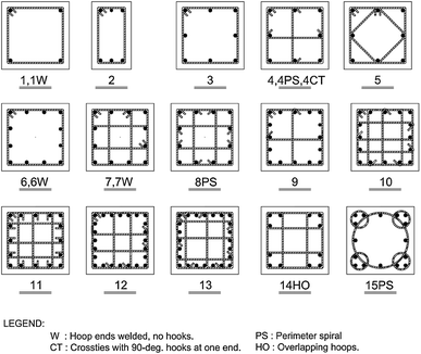 Critical Factors In Displacement Ductility Assessment Of High Strength Concrete Columns Springerlink