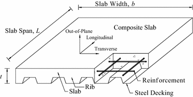 Experimental And Finite Element Study Of Ultimate Strength Of