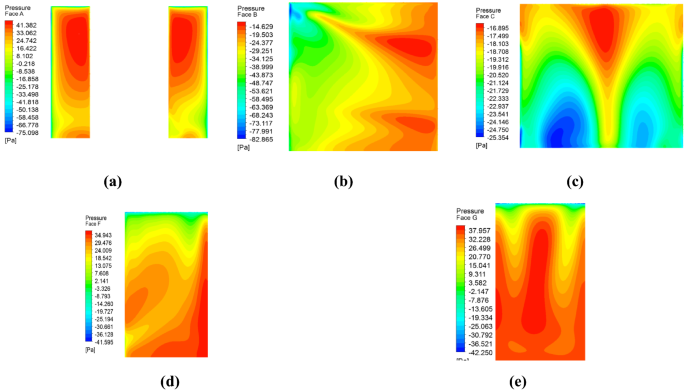 Effects Of Courtyard And Opening On A Rectangular Plan Shaped Tall Building Under Wind Load Springerlink