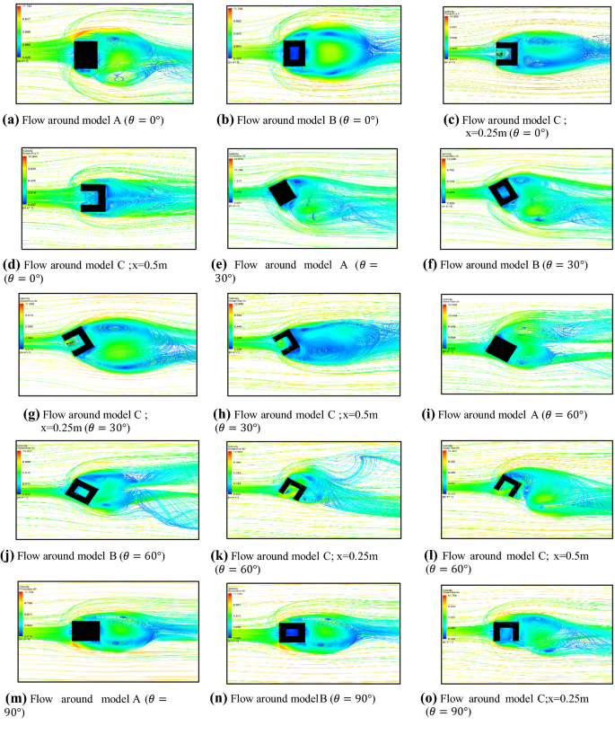 Effects Of Courtyard And Opening On A Rectangular Plan Shaped Tall Building Under Wind Load Springerlink