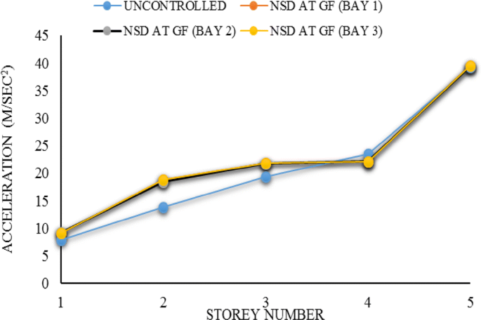 figure 22