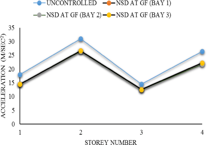 figure 25