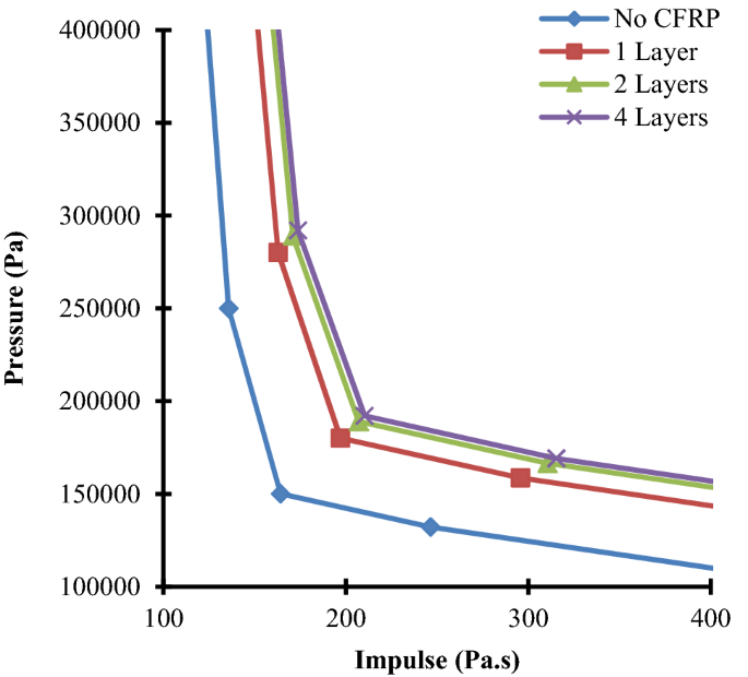 figure 23