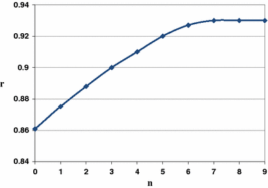 figure 28