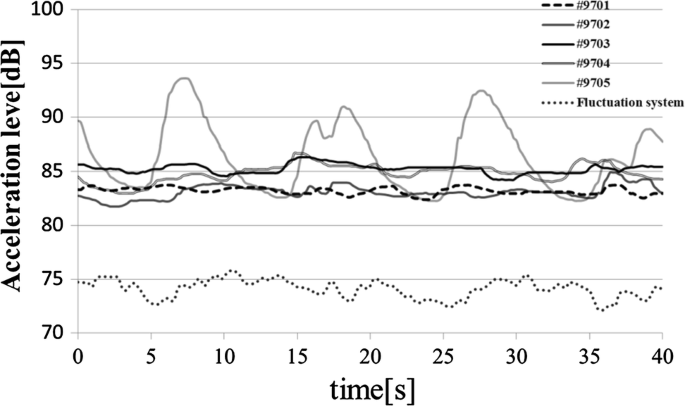 figure 18