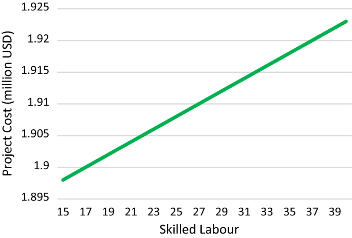 Estimating Computerized Management of Multiple Small Projects: Planning and Project Control Design Optimization Task and Resource Scheduling