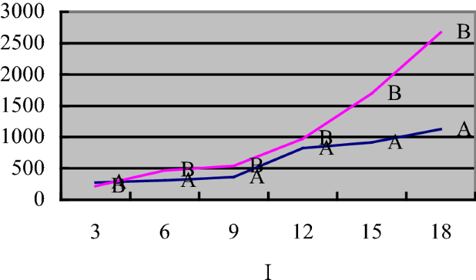 figure 23