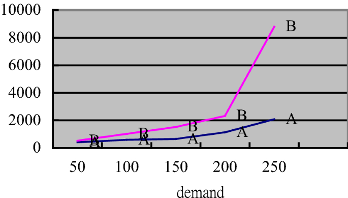 figure 24