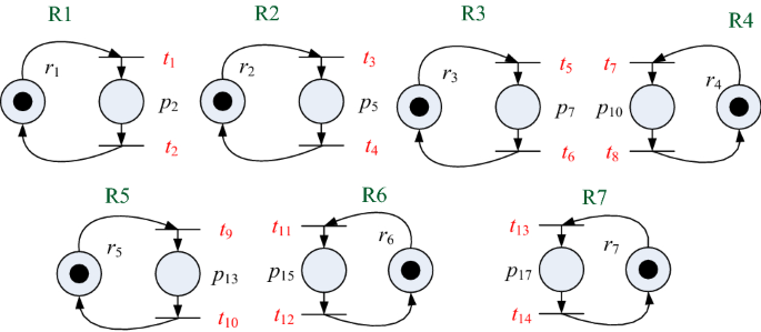 figure f