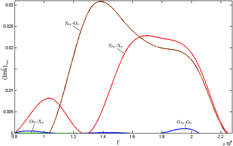 figure 15