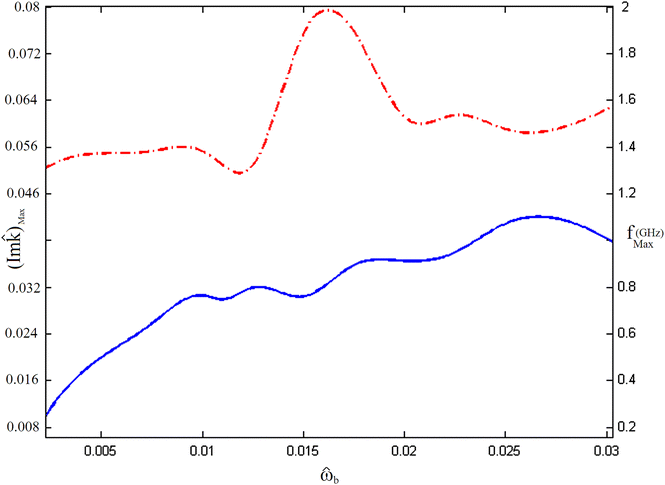 figure 25