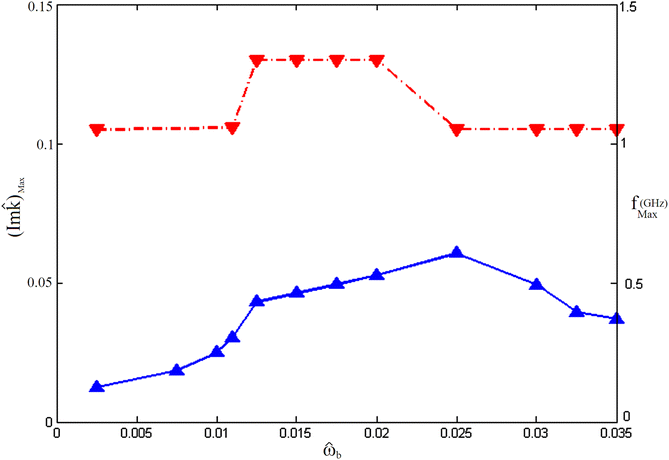 figure 26