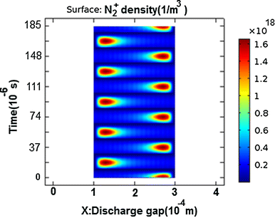 figure 17