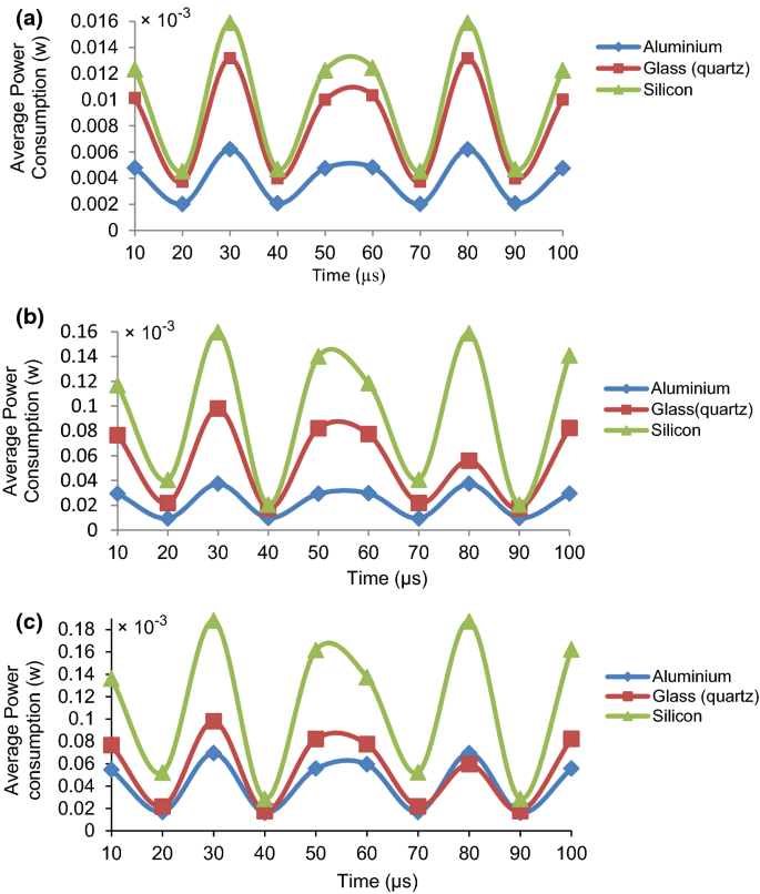 Study Of An Argon Dielectric Barrier Discharge Reactor With Atmospheric Pressure For Material Treatment Springerlink Study Of An Argon Dielectric Barrier Discharge Reactor With Atmospheric Pressure For Material Treatment Springerlink