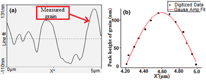 figure 21