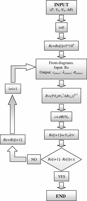 figure 8