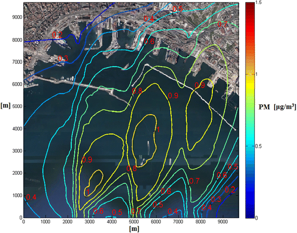 figure 11