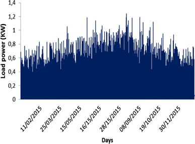 figure 14