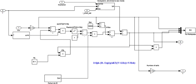 solar cell in matlab simulink