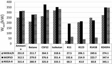 figure 28