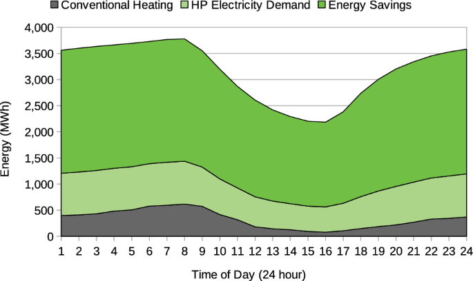 Ontario Energy And Property Tax Credit 2020 Show Me The Green