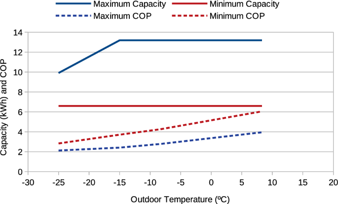 Heat Pumps In Ontario Springerlink