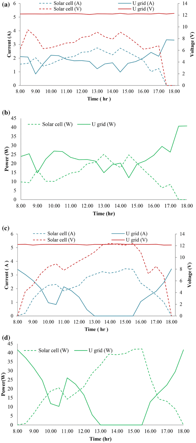 figure 9