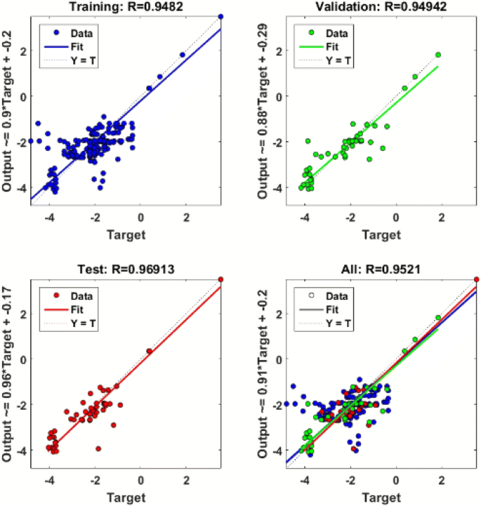 Flare performance modeling and set point determination using