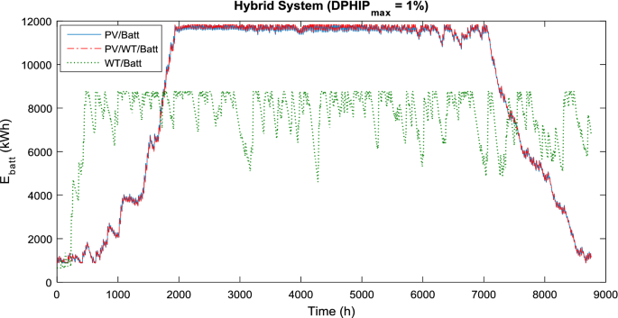 figure 16