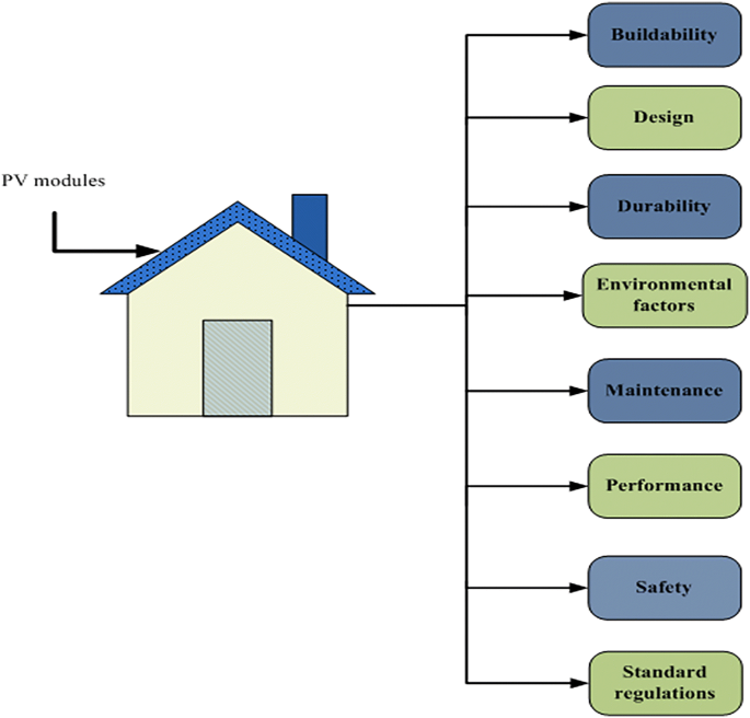 figure 24