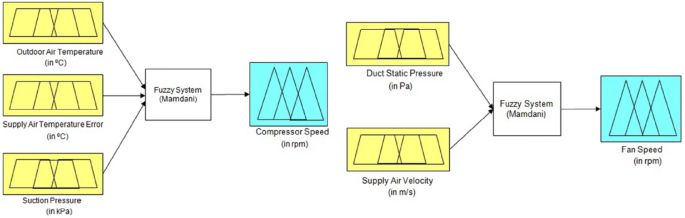 variable refrigerant flow systems use quizlet