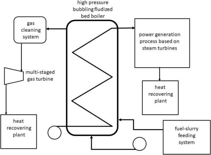 ACS/IEEE – C3SL