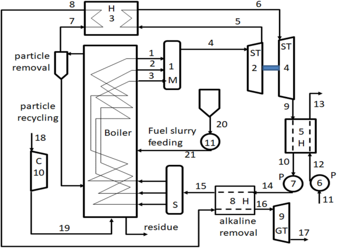 ACS/IEEE – C3SL